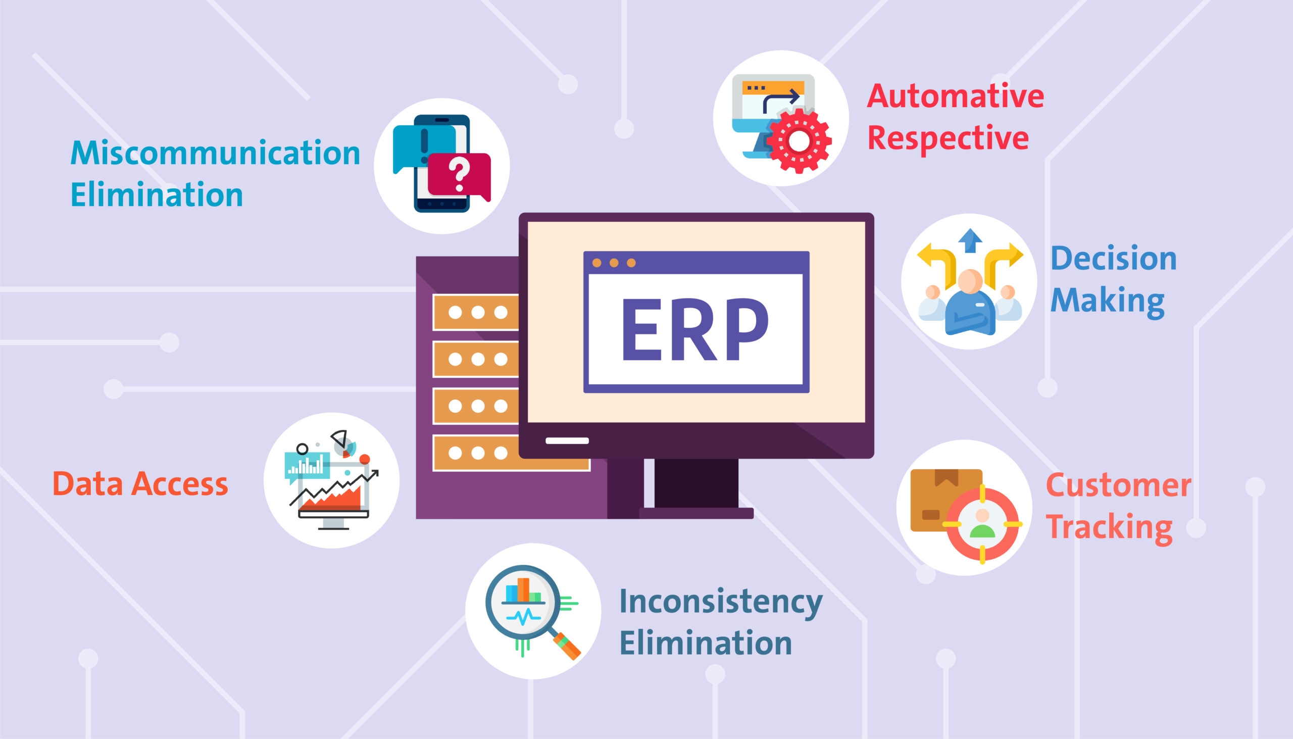 Fig 1: How can ERP help organization?